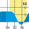 St. Catherine Cove tide chart for Tuesday, April 11, 2023