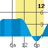 St. Catherine Cove tide chart for Wednesday, April 12, 2023