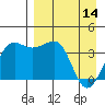 St. Catherine Cove tide chart for Friday, April 14, 2023