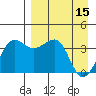 St. Catherine Cove tide chart for Saturday, April 15, 2023