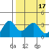 St. Catherine Cove tide chart for Monday, April 17, 2023