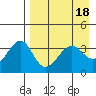 St. Catherine Cove tide chart for Tuesday, April 18, 2023