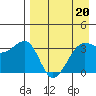 St. Catherine Cove tide chart for Thursday, April 20, 2023
