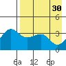 St. Catherine Cove tide chart for Sunday, April 30, 2023