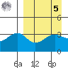 St. Catherine Cove tide chart for Wednesday, April 5, 2023