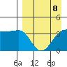 St. Catherine Cove tide chart for Saturday, April 8, 2023
