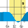 St. Catherine Cove tide chart for Sunday, April 9, 2023