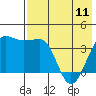 St. Catherine Cove tide chart for Thursday, May 11, 2023