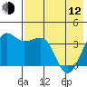 St. Catherine Cove tide chart for Friday, May 12, 2023