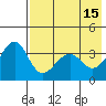 St. Catherine Cove tide chart for Monday, May 15, 2023