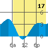 St. Catherine Cove tide chart for Wednesday, May 17, 2023