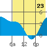 St. Catherine Cove tide chart for Tuesday, May 23, 2023
