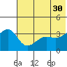 St. Catherine Cove tide chart for Tuesday, May 30, 2023