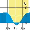 St. Catherine Cove tide chart for Saturday, May 6, 2023