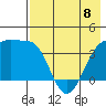 St. Catherine Cove tide chart for Monday, May 8, 2023