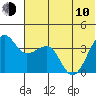 St. Catherine Cove tide chart for Saturday, June 10, 2023
