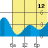 St. Catherine Cove tide chart for Monday, June 12, 2023