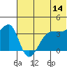 St. Catherine Cove tide chart for Wednesday, June 14, 2023