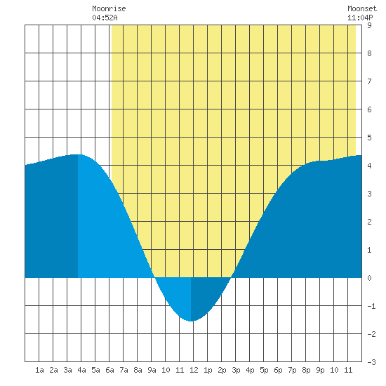 St. Catherine Cove tide chart for Friday, June 16, 2023