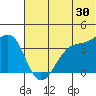 St. Catherine Cove tide chart for Friday, June 30, 2023