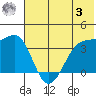 St. Catherine Cove tide chart for Saturday, June 3, 2023