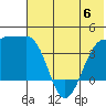 St. Catherine Cove tide chart for Tuesday, June 6, 2023