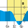St. Catherine Cove tide chart for Thursday, June 8, 2023