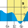 St. Catherine Cove tide chart for Friday, June 9, 2023