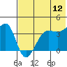 St. Catherine Cove tide chart for Wednesday, July 12, 2023