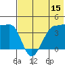 St. Catherine Cove tide chart for Saturday, July 15, 2023
