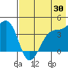 St. Catherine Cove tide chart for Sunday, July 30, 2023