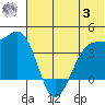 St. Catherine Cove tide chart for Monday, July 3, 2023