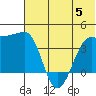 St. Catherine Cove tide chart for Wednesday, July 5, 2023