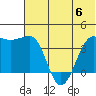 St. Catherine Cove tide chart for Thursday, July 6, 2023