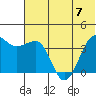 St. Catherine Cove tide chart for Friday, July 7, 2023