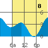 St. Catherine Cove tide chart for Saturday, July 8, 2023