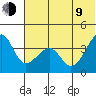 St. Catherine Cove tide chart for Sunday, July 9, 2023