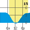St. Catherine Cove tide chart for Tuesday, August 15, 2023