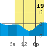 St. Catherine Cove tide chart for Saturday, August 19, 2023