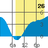 St. Catherine Cove tide chart for Saturday, August 26, 2023