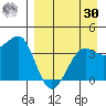 St. Catherine Cove tide chart for Wednesday, August 30, 2023