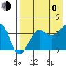 St. Catherine Cove tide chart for Tuesday, August 8, 2023