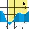St. Catherine Cove tide chart for Wednesday, August 9, 2023