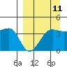St. Catherine Cove tide chart for Monday, September 11, 2023