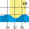 St. Catherine Cove tide chart for Friday, September 15, 2023