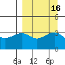 St. Catherine Cove tide chart for Saturday, September 16, 2023