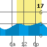 St. Catherine Cove tide chart for Sunday, September 17, 2023