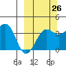 St. Catherine Cove tide chart for Tuesday, September 26, 2023