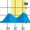 St. Catherine Cove tide chart for Saturday, September 30, 2023