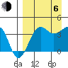 St. Catherine Cove tide chart for Wednesday, September 6, 2023
